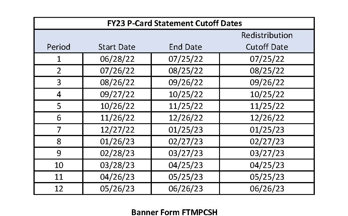 FY23 P-Card Statement Cutoff Dates